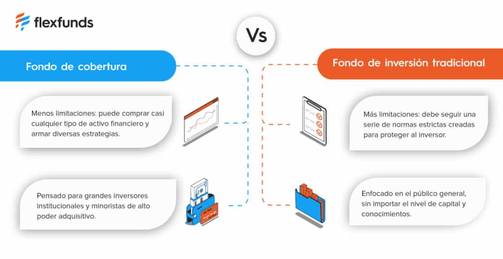 Diferencias fondo de cobertura y fondo de inversión tradicional